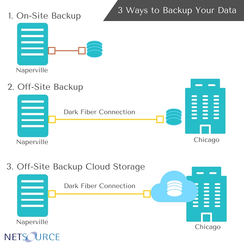 Data Storage site