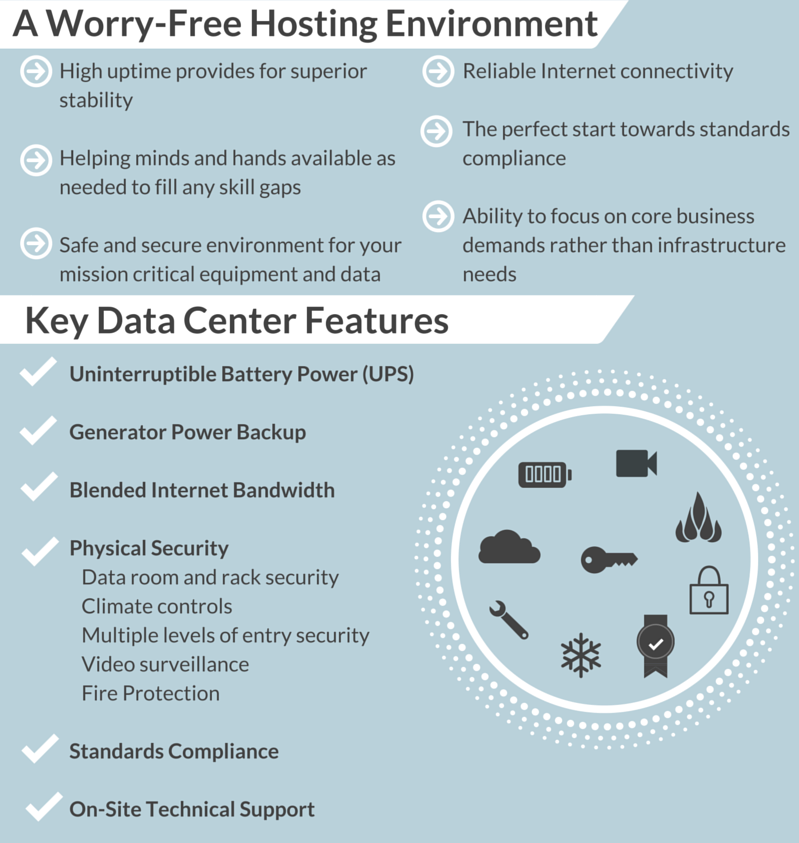 Colocation Infographic