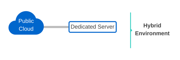 Hybrid Cloud