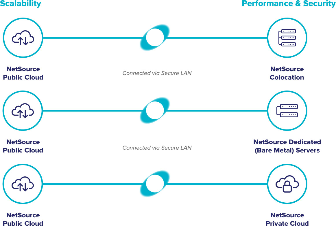 hybrid-hosting