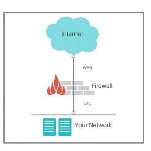 Firewall