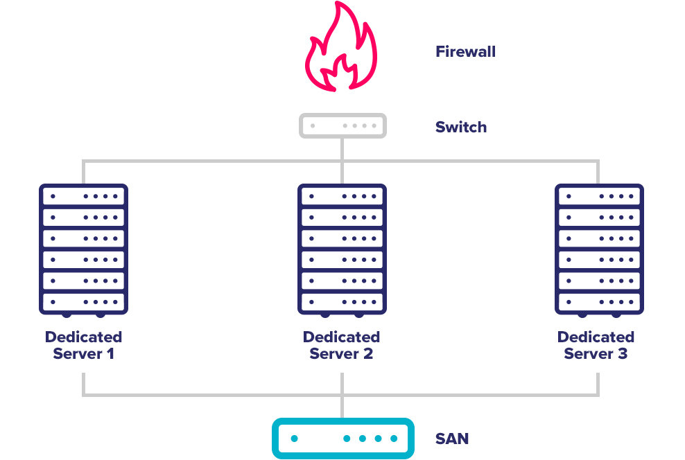 Chicago Private Cloud Hosting