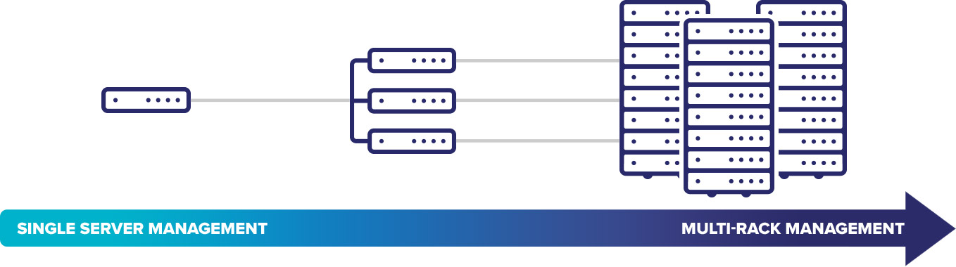 Managed Hosting Services