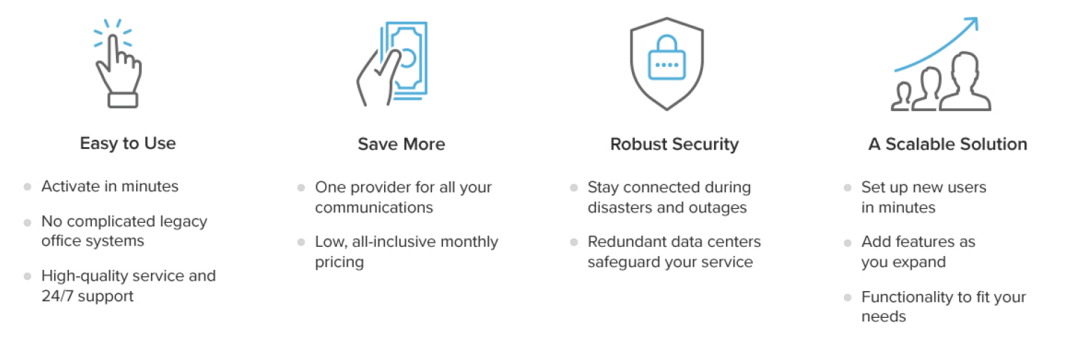 RingCentral Service Provider